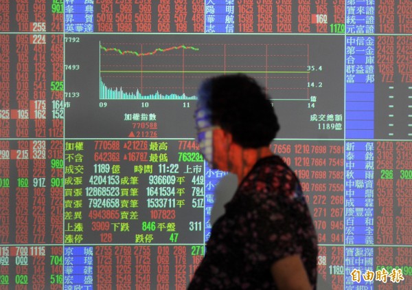 三大法人買超42億 外資買超45億元
