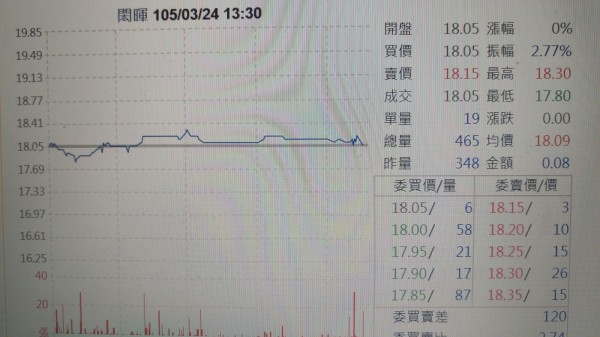 閎暉去年每股獲利0.79元 轉虧為盈