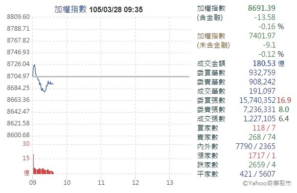 台股整理8700點期待摩台指結算行情 自由財經