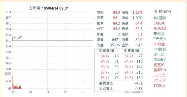 看衰HTC 10 外資建議宏達電賣掉手機部門