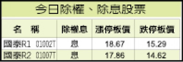 大房積極徵求委託書 長榮航股東會風雨欲來