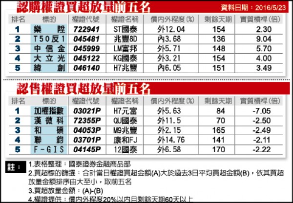大房積極徵求委託書 長榮航股東會風雨欲來