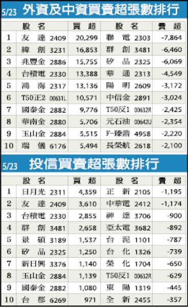 大房積極徵求委託書 長榮航股東會風雨欲來