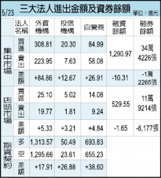 大房積極徵求委託書 長榮航股東會風雨欲來