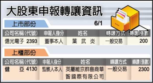 A股納MSCI衝擊大 金管會要專案因應