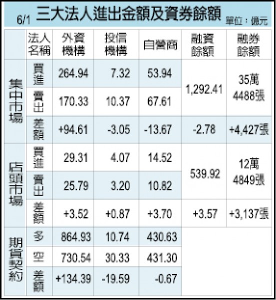 A股納MSCI衝擊大 金管會要專案因應