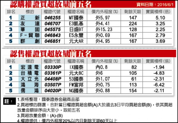 A股納MSCI衝擊大 金管會要專案因應