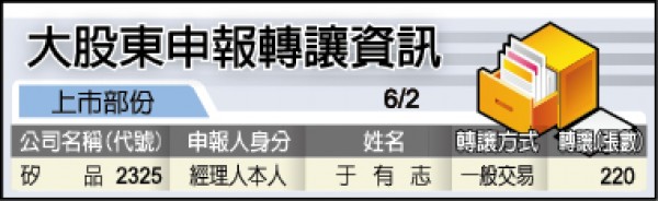 華亞科:下半年DRAM需求湧現
