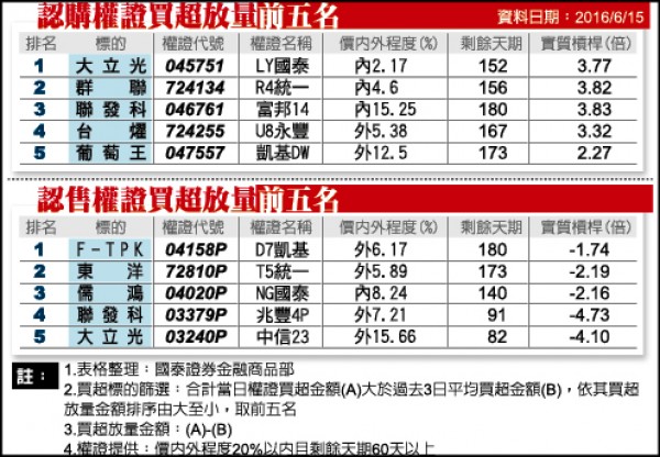 醫美保養第一品牌 DR.WU 今188元掛牌