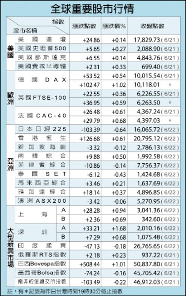 快遞包裹次數頻繁 3000元以下也要課稅
