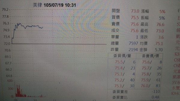 美律可望與立訊聯姻 股價走高