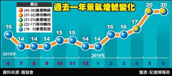 7/28重要財經新聞一覽