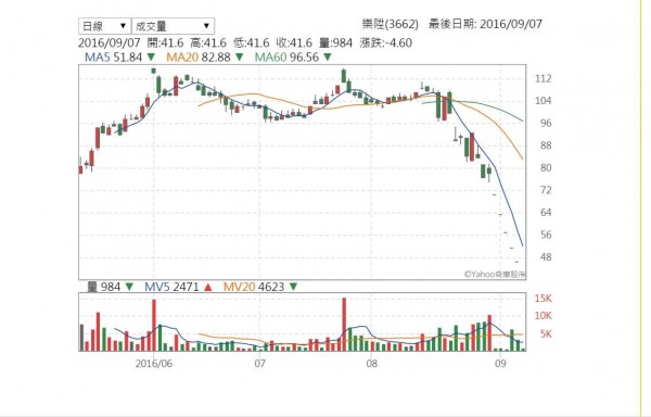 æ¨‚é™žåžç¬¬6æ