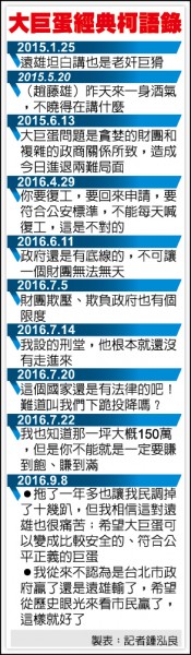 續孵巨蛋 柯文哲︰保留解約權