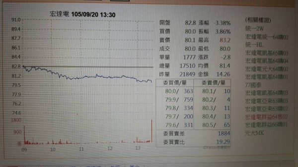宏達電搶中高階市場 2款HTC Desire10 新機上市