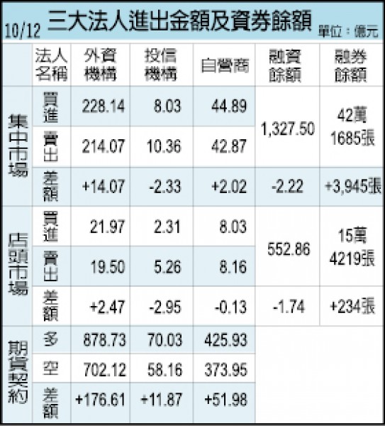 挑戰全球工業電腦龍頭 樺漢砸53億投資德S&T