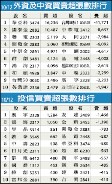 挑戰全球工業電腦龍頭 樺漢砸53億投資德S&T