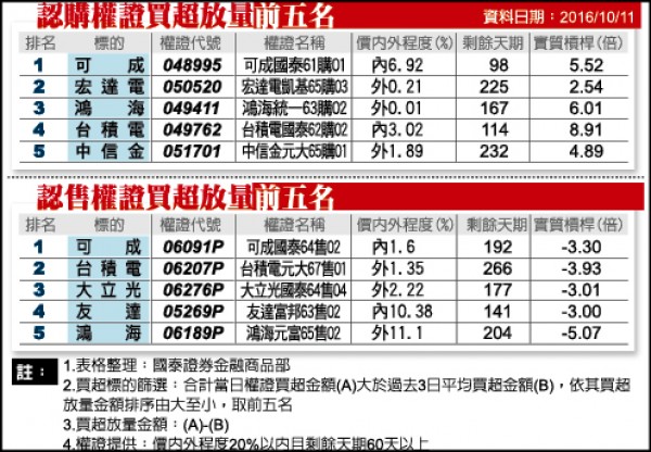 挑戰全球工業電腦龍頭 樺漢砸53億投資德S&T