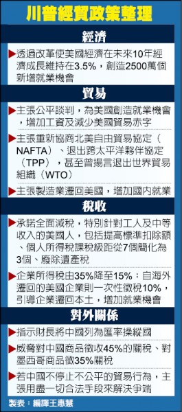 川普反全球化 新興市場慘