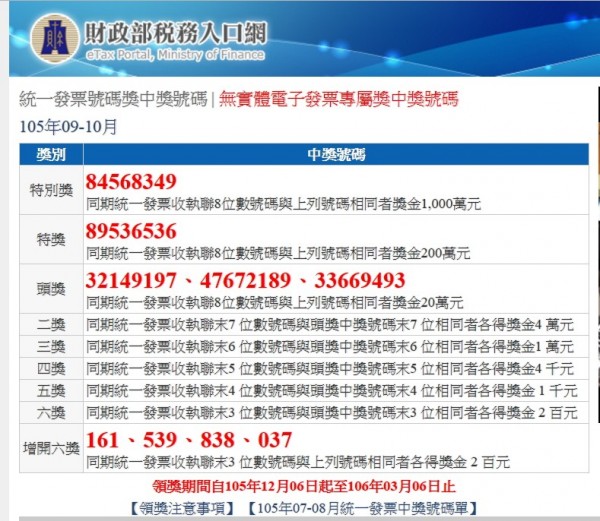 本報讀者 分中統一發票200萬元、100萬元
