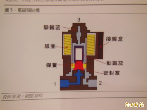 30年沒虧過錢 台興電子要搶900億美元市場