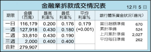 華航明年增4航點 搶當直飛歐洲王