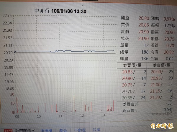中菲行去年營收157.18億元 年增6.6%