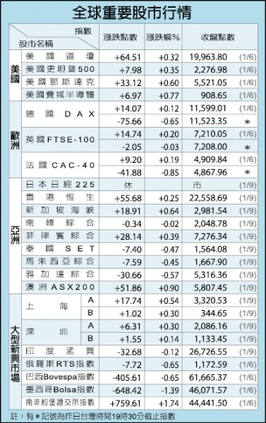 大立光股價遭操縱? 盤中觸動穩定措施22次