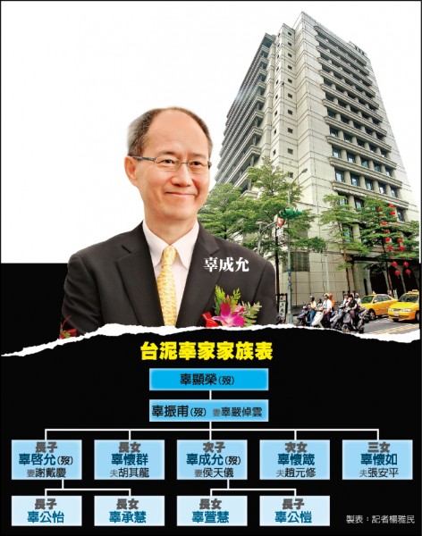 辜成允的意外人生…