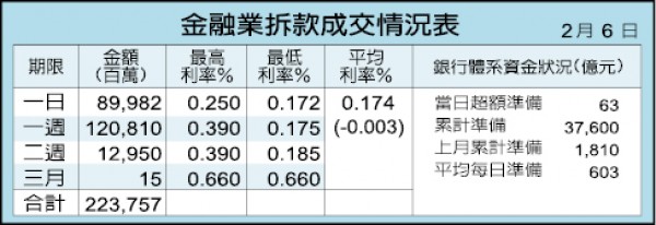 又一券商遭駭客勒索 金融業全面戒備