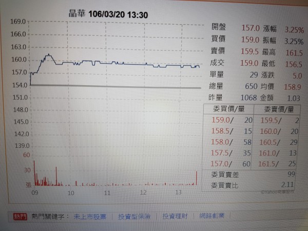 晶華去年每股獲利7.53元 財務長林明月接任總經理