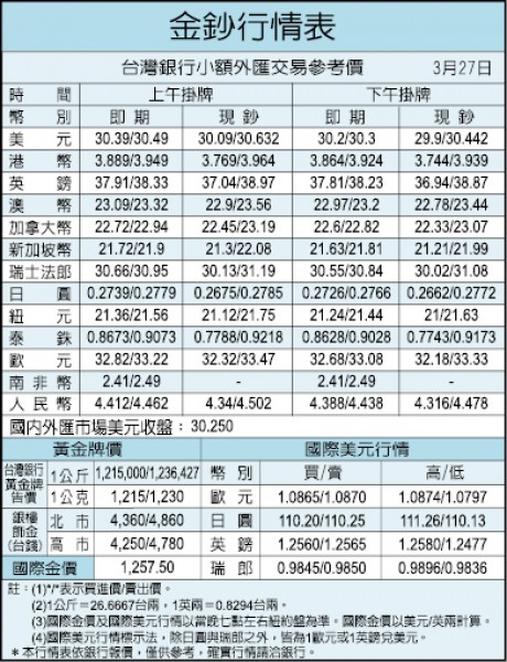 砸3千萬找蔡依林代言 翔宇生醫2個月就回本