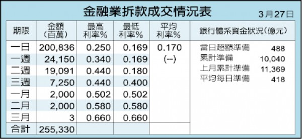 砸3千萬找蔡依林代言 翔宇生醫2個月就回本