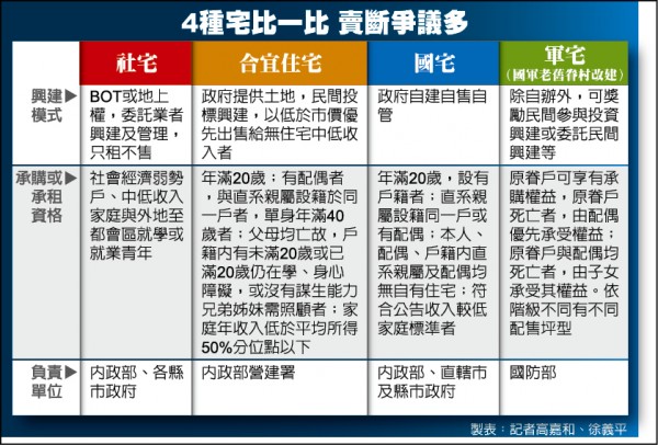 謀合宜宅暴利 投資客賺逾2成