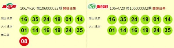 威力彩摃龜! 今彩539頭獎開出1注