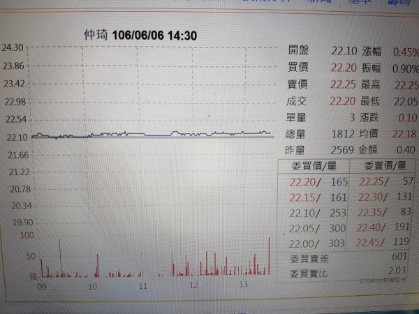 仲琦五月營收 創今年新高