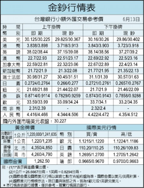Apple Pay刷卡量不如預期 15銀行加入台灣Pay搶市