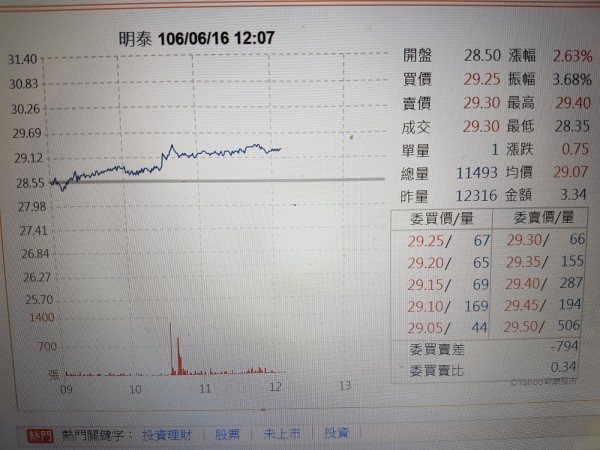 明泰股東會通過配發股利1.04元