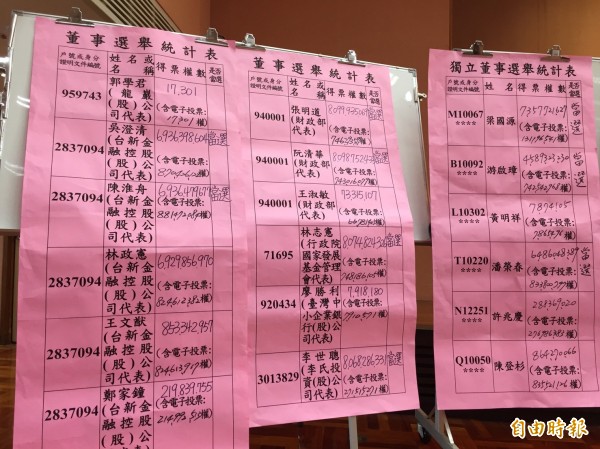 彰銀9席董事 財部取得過半5席