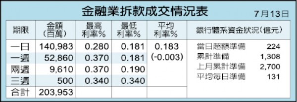 評估基金未來績效 首家機器人投顧9月上市