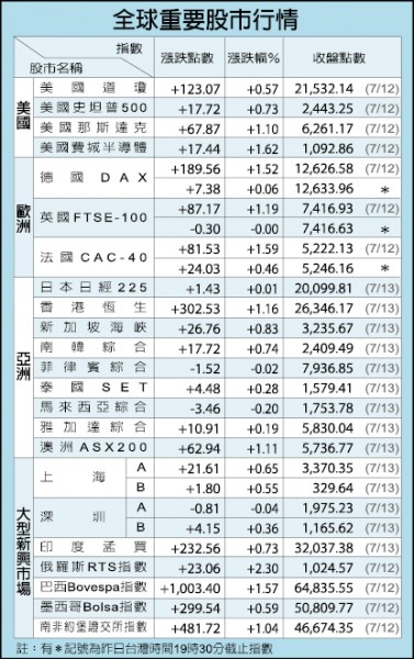 評估基金未來績效 首家機器人投顧9月上市