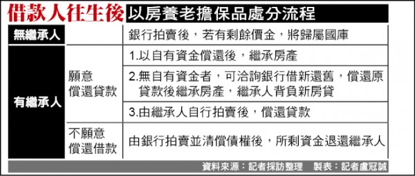 貸了 房子不會就沒了