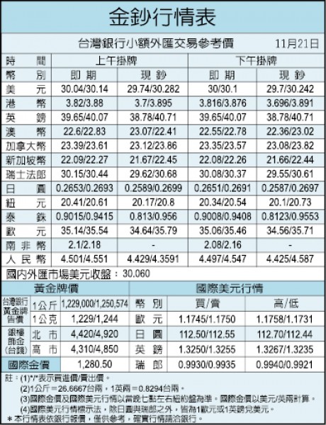 香港再創亞洲紀錄 超級豪宅每坪1814萬