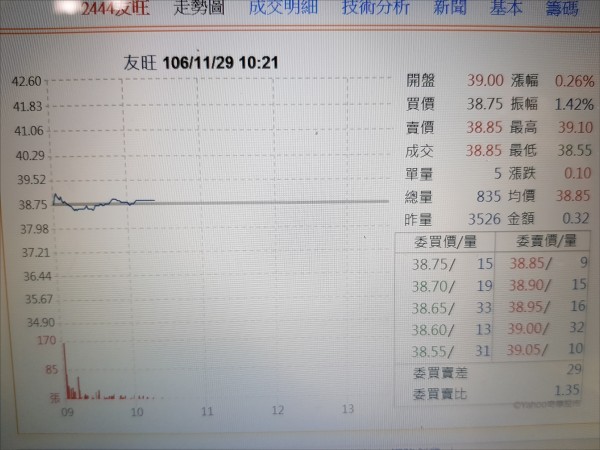 友旺股東會鬧雙包 恐進入司法戰