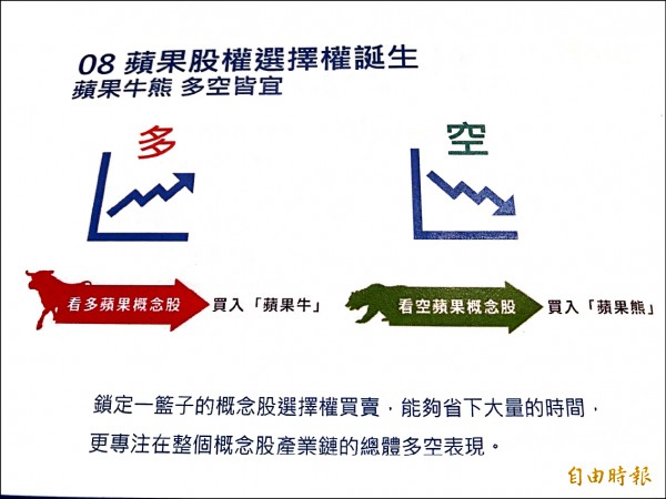 股權選擇權 1萬元買所有蘋概股