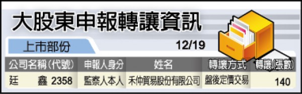 全家超商結盟創業家兄弟 冷凍食品店取搶商機