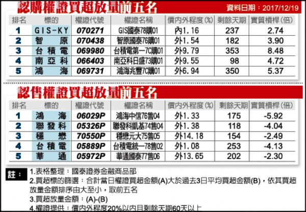 全家超商結盟創業家兄弟 冷凍食品店取搶商機