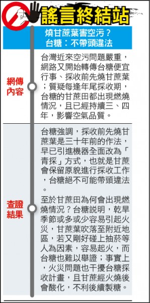 謠言終結站》燒甘蔗葉害空污? 台糖︰不帶頭違法