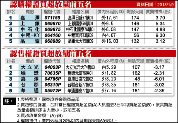 無人機、醫療檢測亮相 台廠CES大放光彩