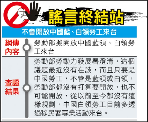 《謠言終結站》不會開放中國藍、白領勞工來台